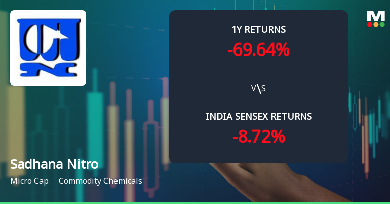 Sadhana Nitro Chem Ltd Faces Technical Momentum Shift Amid Prolonged Downtrend
