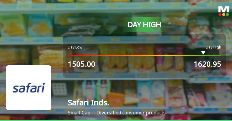 Safari Industries (India) Ltd Surges 7.53% to Day's High of Rs 1620.95 — Outperforms Sector by 8.31 Percentage Points