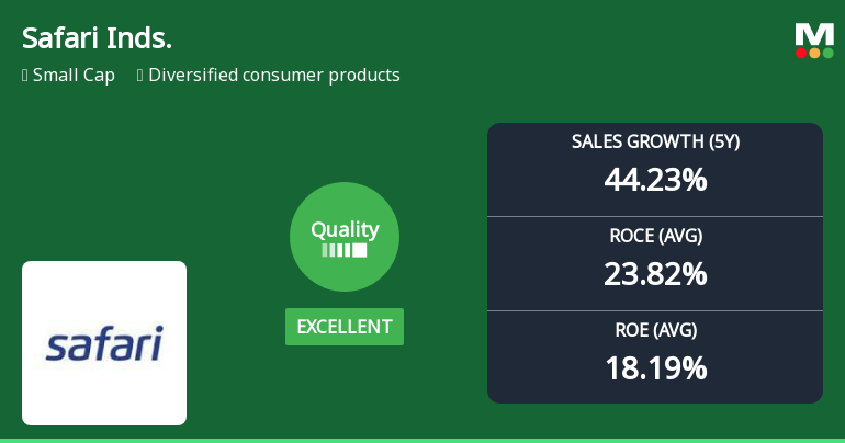 Safari Industries Upgrades Quality Grade to Excellent Amid Strong Financial Metrics