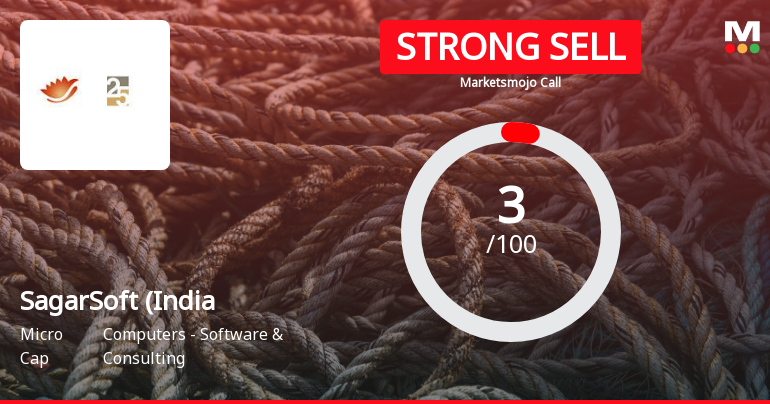 SagarSoft (India) Ltd is Rated Strong Sell