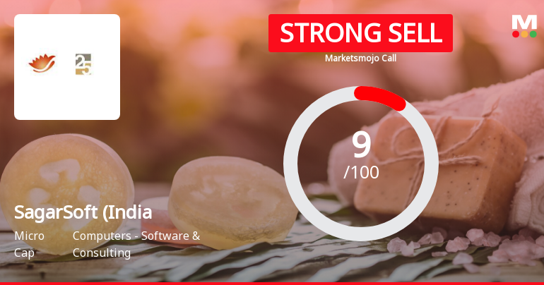 SagarSoft (India) Ltd is Rated Strong Sell
