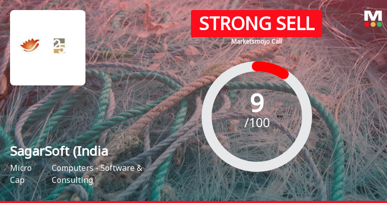 SagarSoft (India) Ltd is Rated Strong Sell
