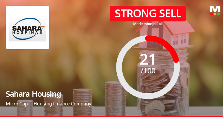Sahara Housing Fina Corporation Ltd Downgraded to Strong Sell Amid Weak Fundamentals and Bearish Technicals
