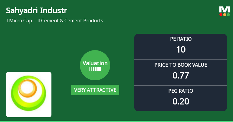 Sahyadri Industries Ltd Valuation Shifts Signal Renewed Price Attractiveness