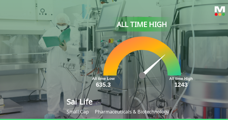 Sai Life Sciences Ltd Hits All-Time High of Rs 1,224 as Momentum Builds Across Timeframes