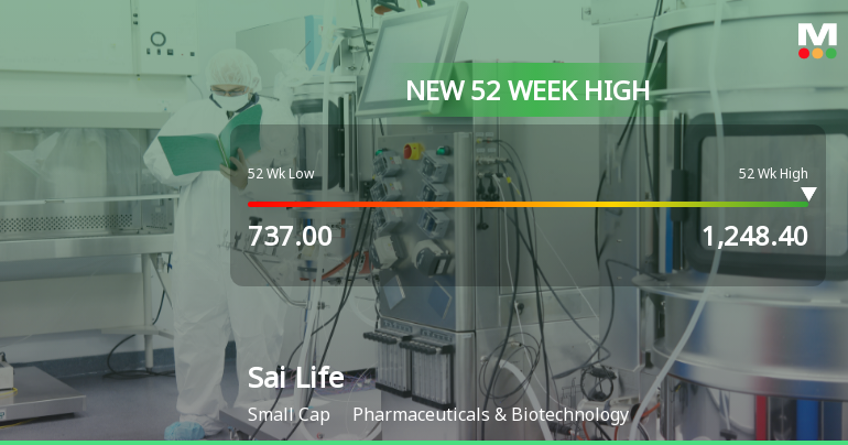 Broad-Based Technical Strength Lifts Sai Life Sciences Ltd to 52-Week High of Rs 1248.4