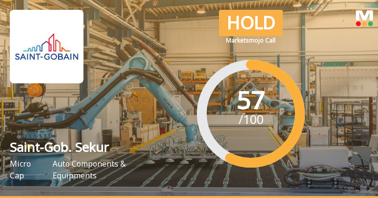 Saint-Gobain Sekurit India Ltd is Rated Hold