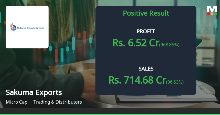 Sakuma Exports Q4 FY26: Strong Profit Rebound Masks Persistent Operational Challenges