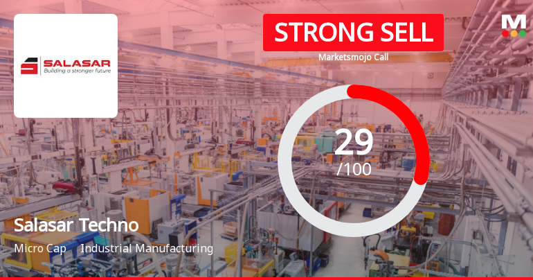 Salasar Techno Engineering Downgraded to Strong Sell Amid Weak Financials and Bearish Technicals
