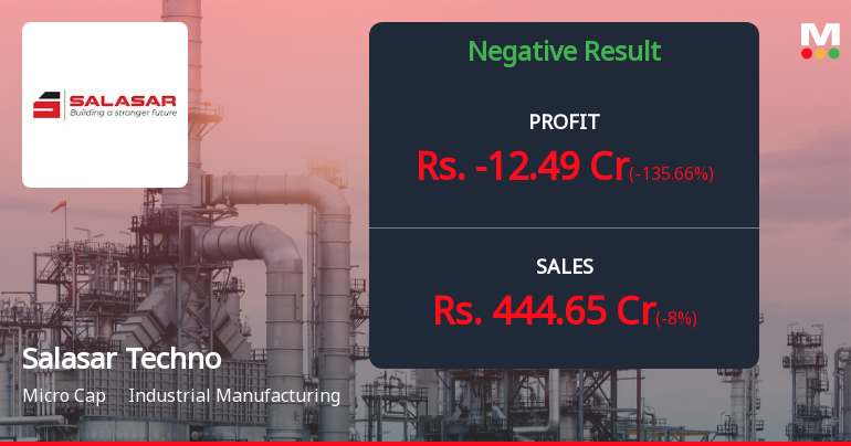 Salasar Techno Q4 FY26: Steep Losses and Margin Collapse Trigger Investor Exodus