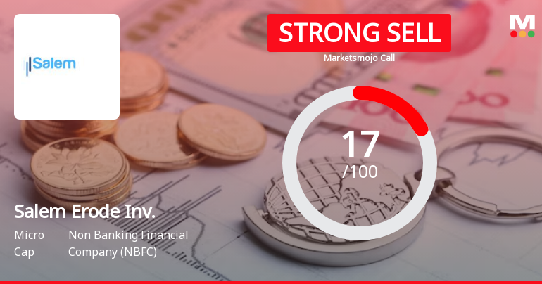 Salem Erode Investments Ltd is Rated Strong Sell