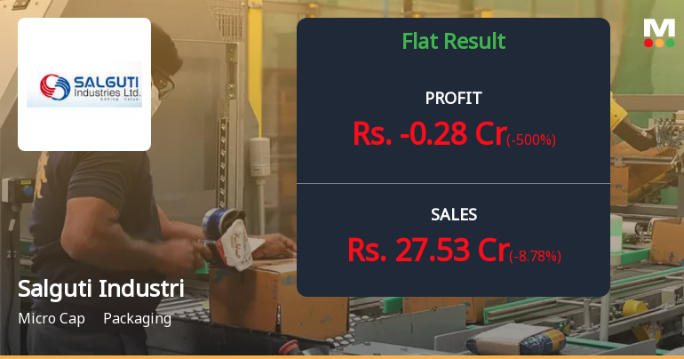 Salguti Industries Q4 FY26: Loss-Making Quarter Raises Concerns Despite Revenue Growth
