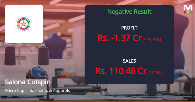 Salona Cotspin Q4 FY26: Profitability Concerns Mount as Net Loss Widens Despite Margin Improvement