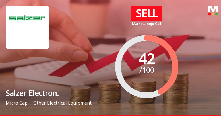Salzer Electronics Ltd is Rated Sell by MarketsMOJO