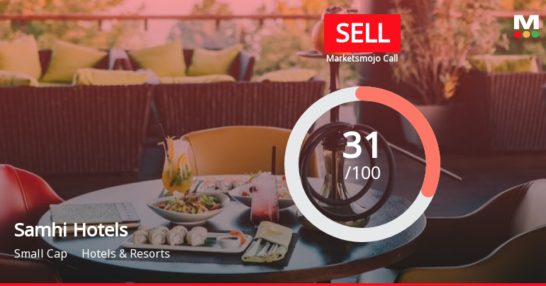 Samhi Hotels Ltd is Rated Sell by MarketsMOJO