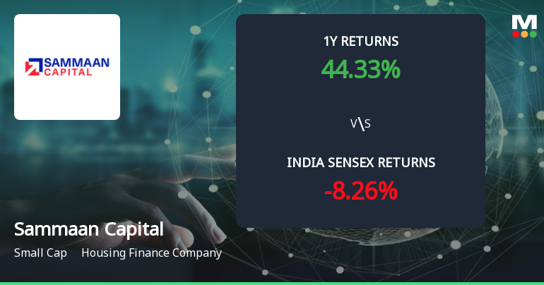 Golden Cross Confirmed: Do Sammaan Capital Ltd's Other Technical Indicators Agree?