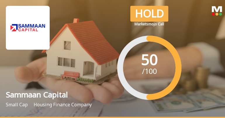 Sammaan Capital Ltd is Rated Hold