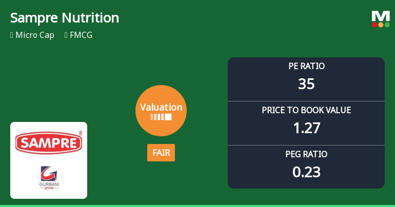 Sampre Nutritions Ltd Valuation Shifts Signal Changing Market Perception