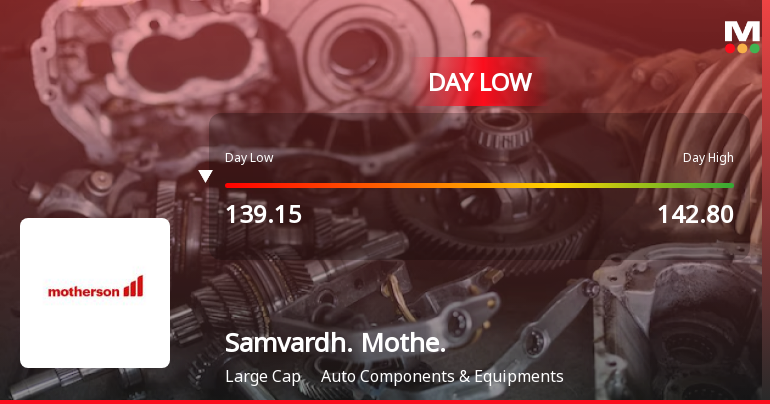 Samvardhana Motherson International Ltd Hits Intraday Low Amid Price Pressure