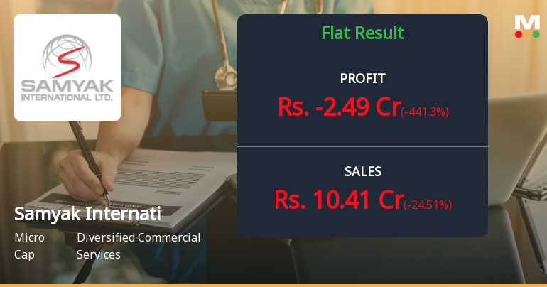 Samyak International Q4 FY26: Losses Deepen as Revenue Contracts Sharply