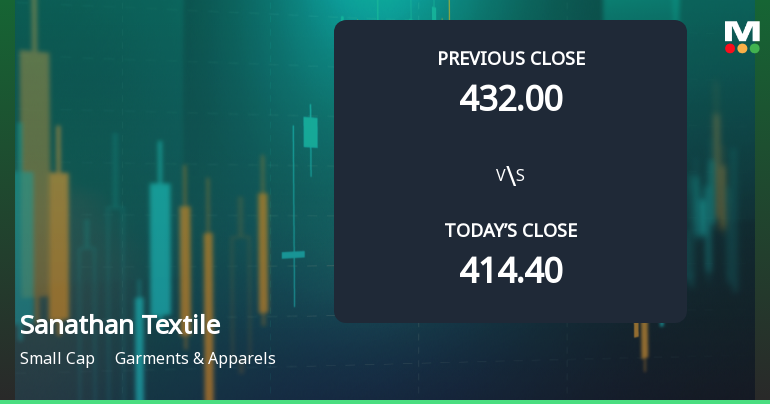 Sanathan Textiles Ltd Opens 9.56% Higher in Sharp Gap Up, But Can the Technicals Support It?