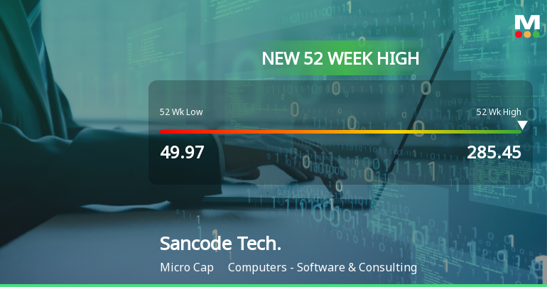 Broad-Based Technical Strength Lifts Sancode Technologies Ltd to 52-Week High of Rs 285.45