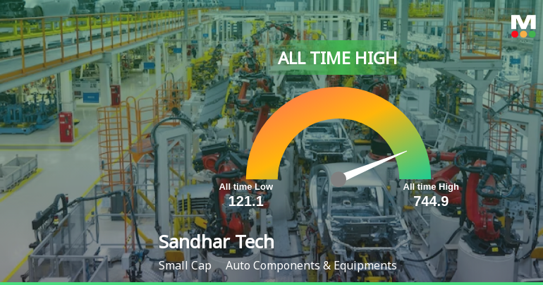 Sandhar Technologies Limited Hits All-Time High of Rs 744.9 as Momentum Builds Across Timeframes