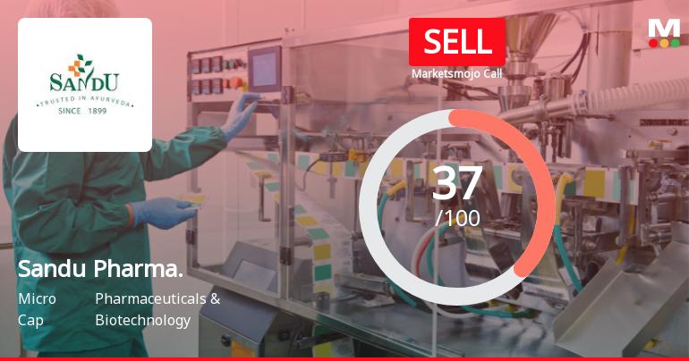 Sandu Pharmaceuticals Ltd Upgraded to Sell on Technical and Valuation Improvements