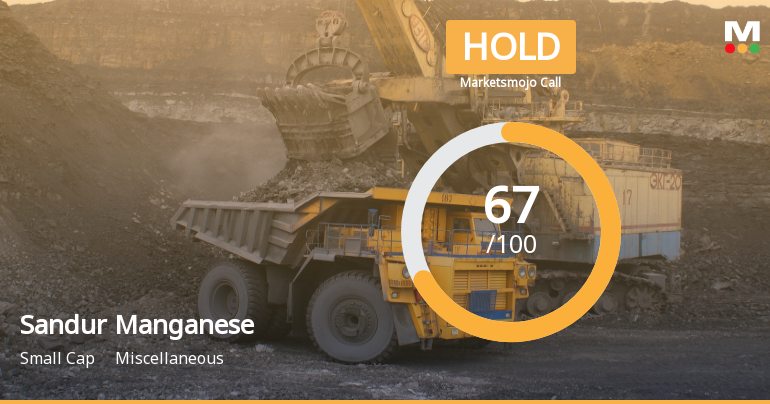 Sandur Manganese & Iron Ores Ltd is Rated Hold