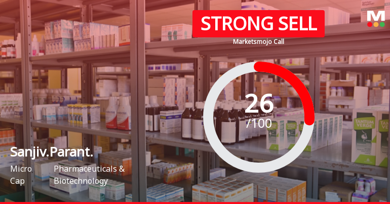 Sanjivani Paranteral Ltd is Rated Strong Sell