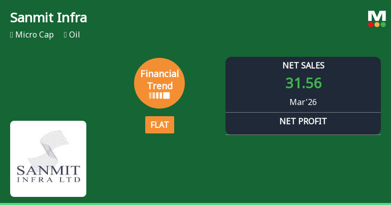 Sanmit Infra Ltd Reports Stabilised Quarterly Performance Amid Revenue Challenges