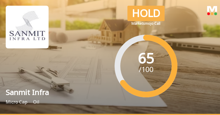 Sanmit Infra Ltd is Rated Hold by MarketsMOJO