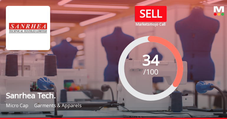 Sanrhea Technical Textile Ltd Upgraded to Sell on Improved Technical and Financial Metrics