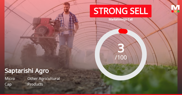 Saptarishi Agro Industries Ltd is Rated Strong Sell