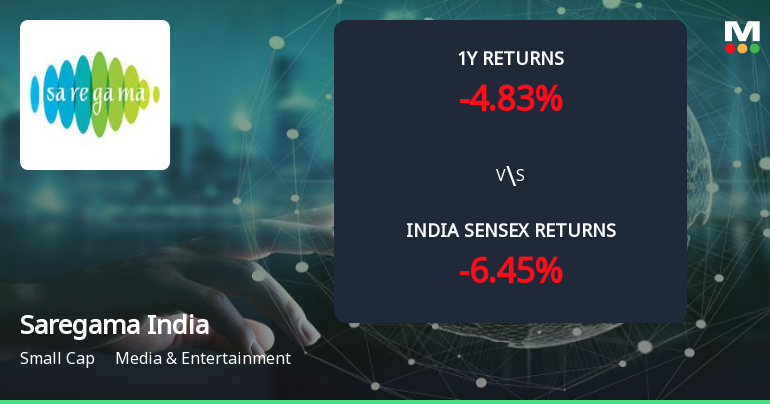 Saregama India Ltd Forms Golden Cross Amid Mixed Technical Signals and Strong Recent Momentum