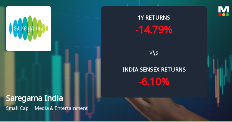 Saregama India Ltd Technical Momentum Shifts Signal Mildly Bullish Outlook