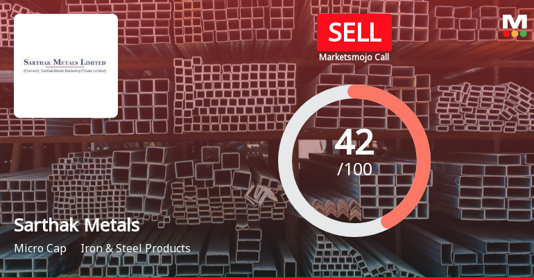 Sarthak Metals Ltd is Rated Sell