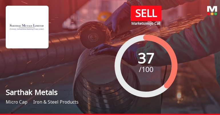 Sarthak Metals Ltd is Rated Sell