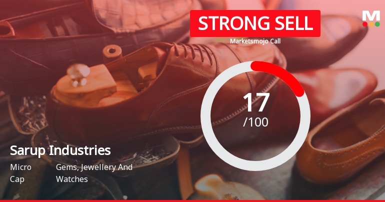 Sarup Industries Ltd is Rated Strong Sell