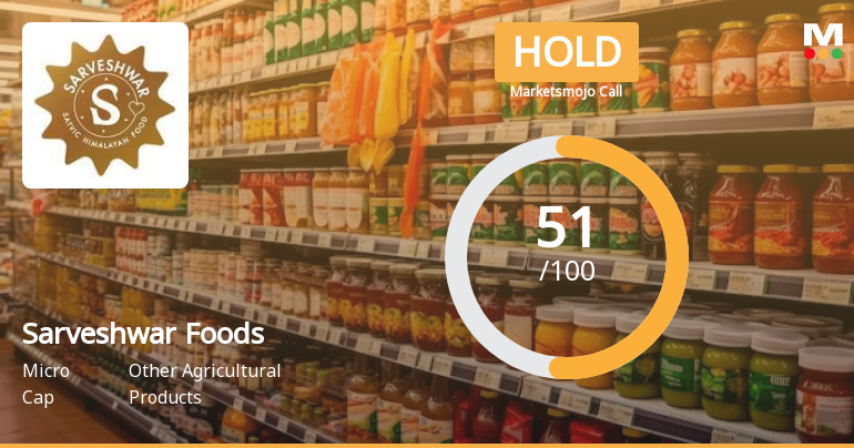 Sarveshwar Foods Ltd is Rated Hold by MarketsMOJO