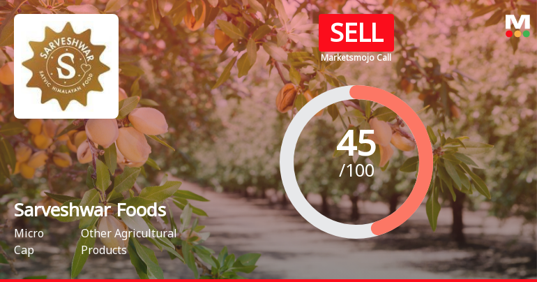 Sarveshwar Foods Ltd Downgraded to Sell Amid Technical and Financial Concerns
