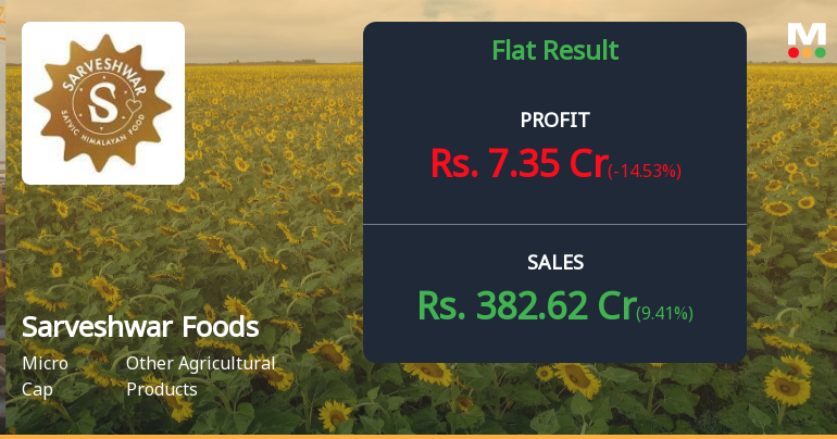 Sarveshwar Foods Q4 FY26: Margin Compression Overshadows Revenue Growth