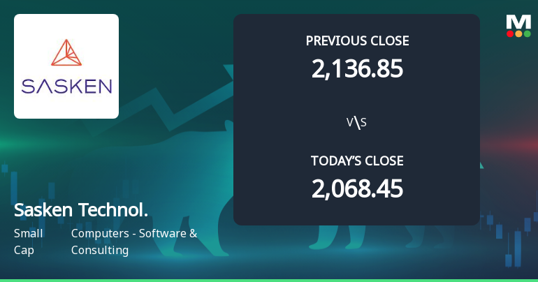 Sasken Technologies Ltd Opens 7.81% Higher in Sharp Gap Up, But Can the Technicals Support It?