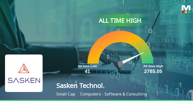 Sasken Technologies Ltd Hits All-Time High of Rs 2,785.05 as Momentum Builds Across Timeframes