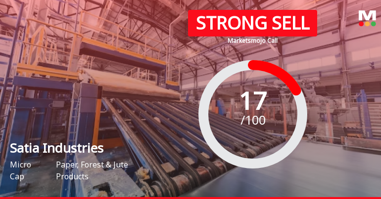 Satia Industries Ltd is Rated Strong Sell