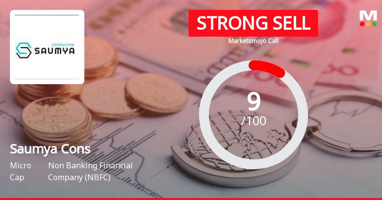 Saumya Consultants Ltd is Rated Strong Sell