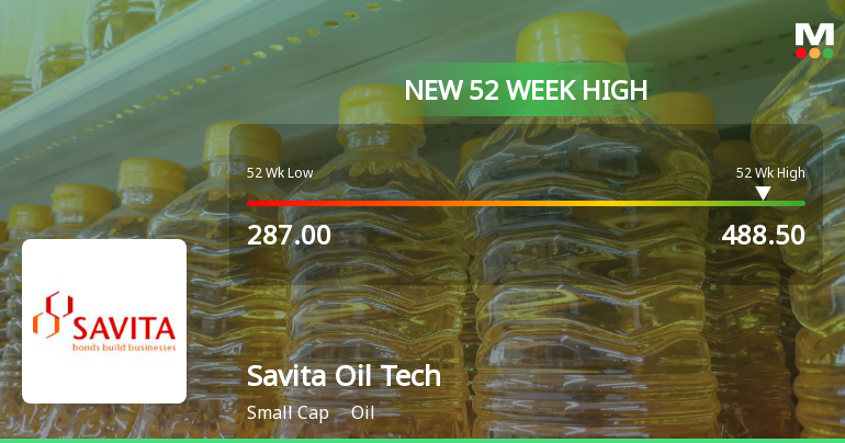 Broad-Based Technical Strength Lifts Savita Oil Technologies Ltd to 52-Week High of Rs 488.5