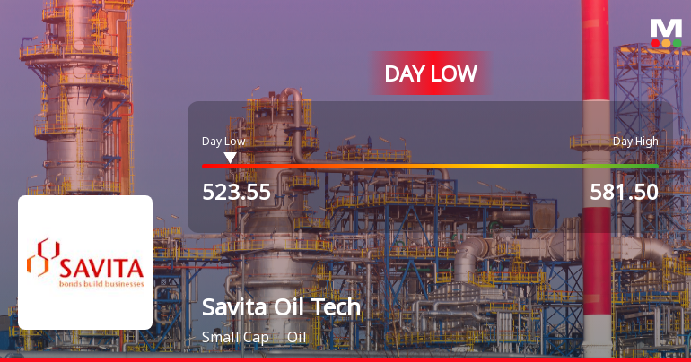 Savita Oil Technologies Ltd Hits Intraday Low Amid Price Pressure on 25 Jun 2026