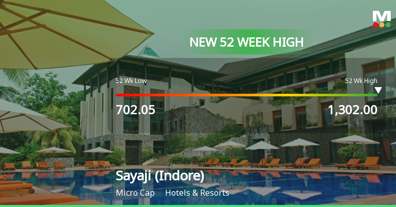 Broad-Based Technical Strength Lifts Sayaji Hotels (Indore) Ltd to 52-Week High of Rs 1302