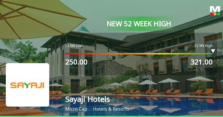 Broad-Based Technical Strength Lifts Sayaji Hotels Ltd to 52-Week High of Rs 321